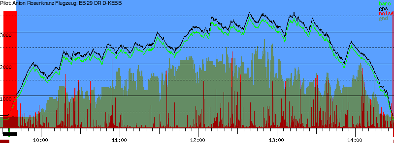 Barometer